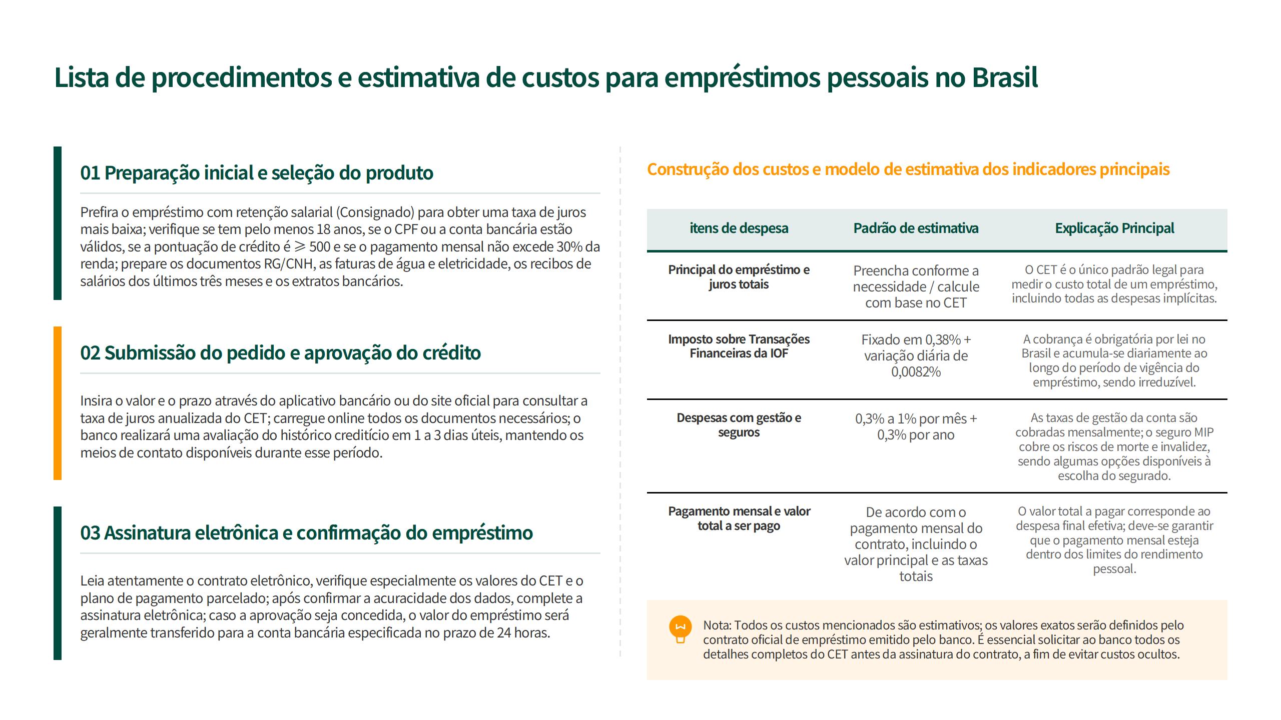 Empréstimo pessoal