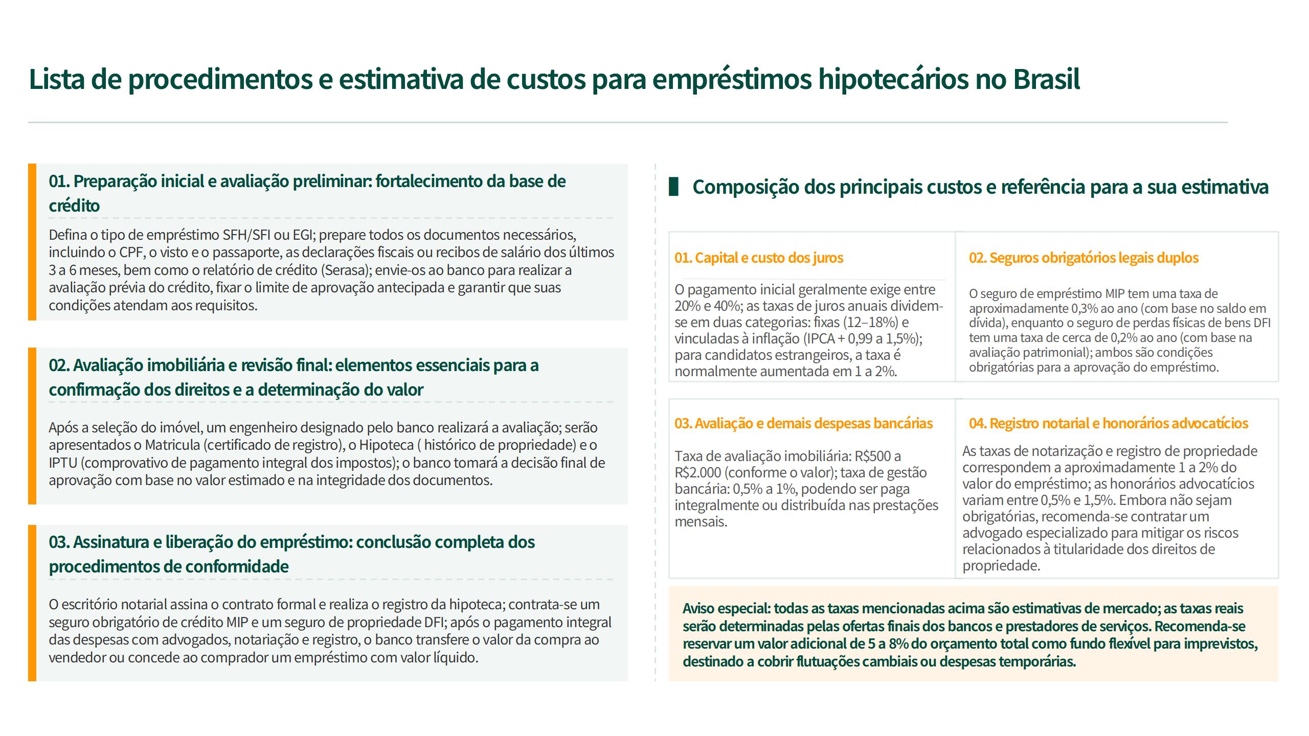 Crédito com garantia de imóvel