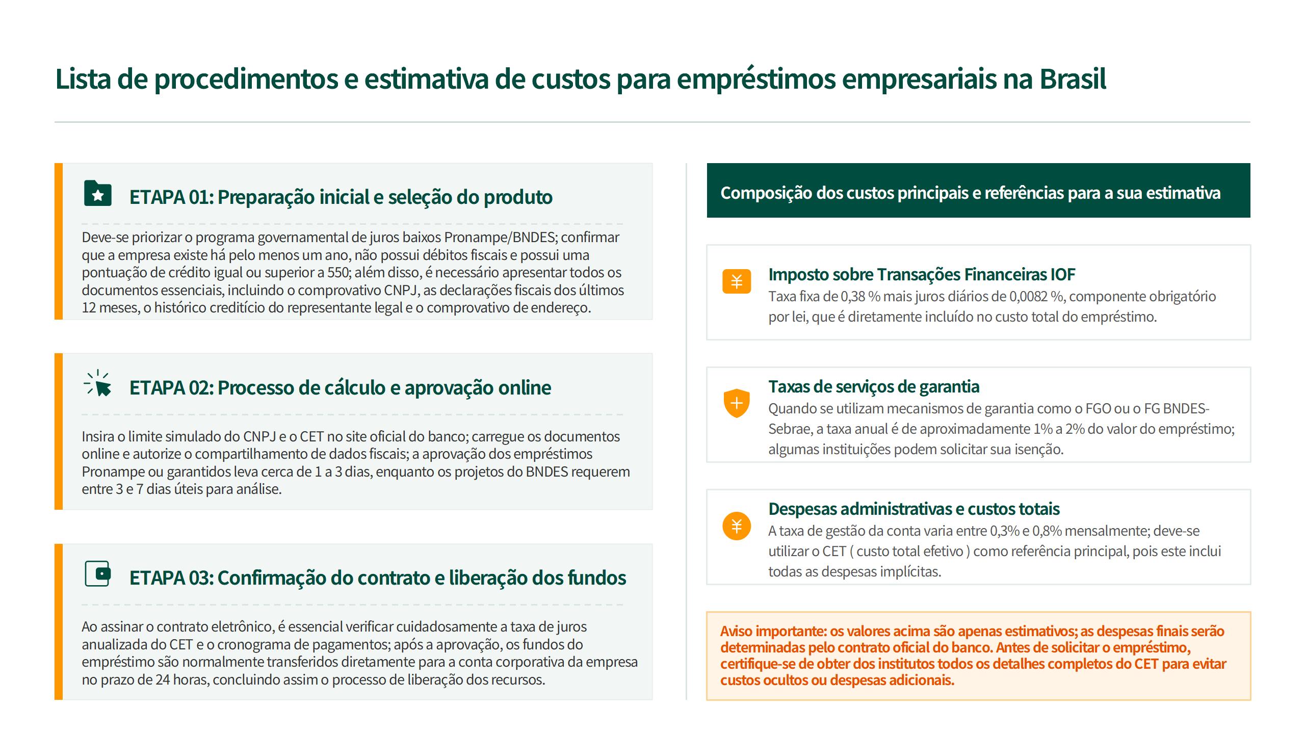 Financiamento empresarial