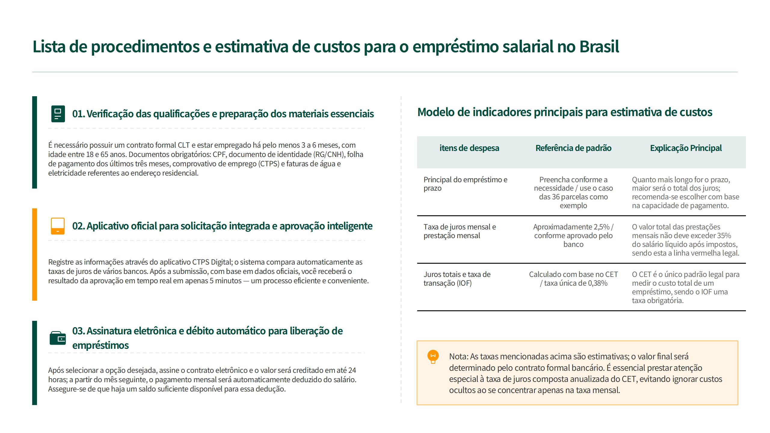 Empréstimo consignado
