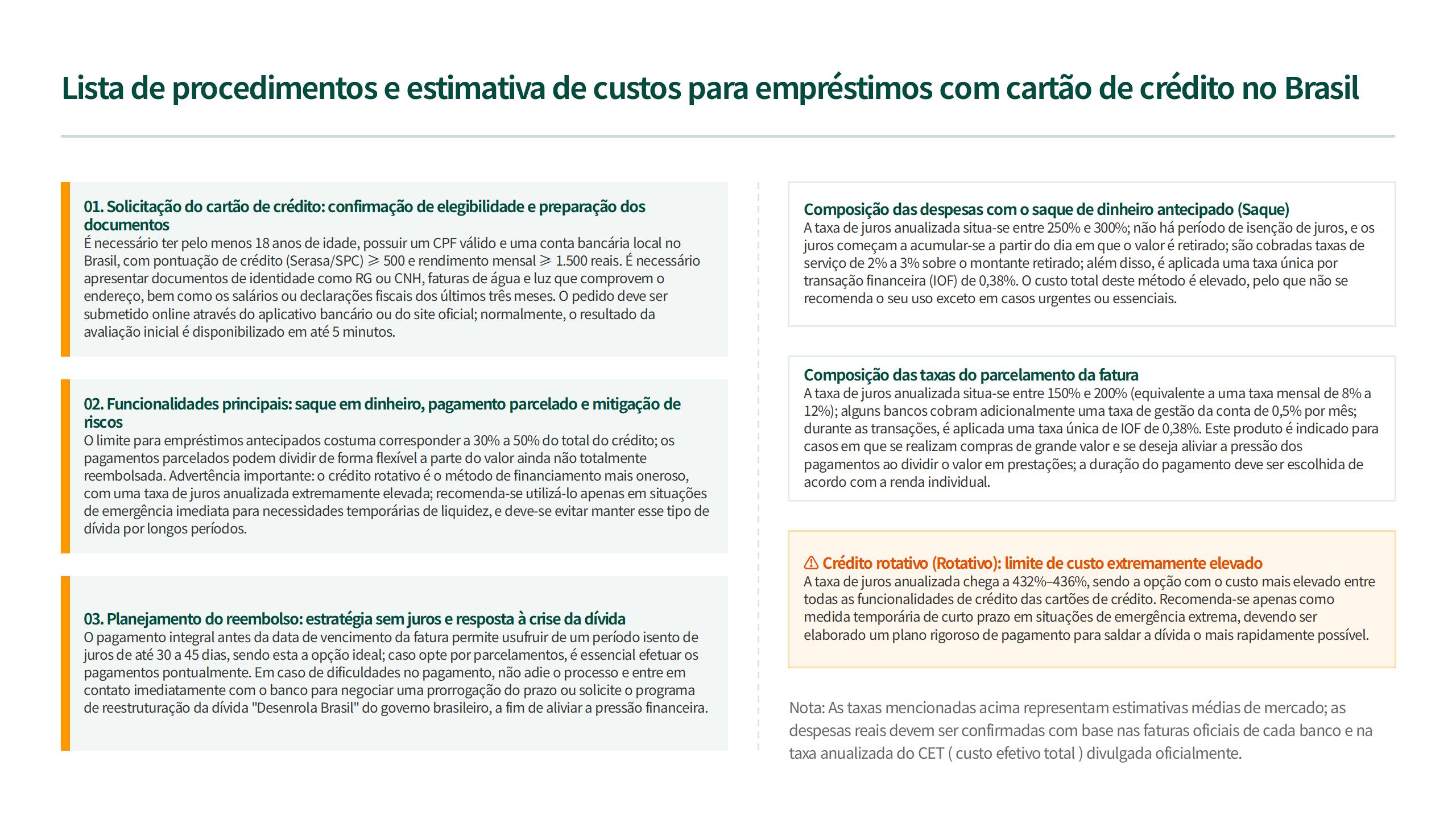 Cartão de crédito e empréstimos
